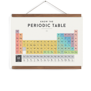 We Are Squared Periodic Table Poster 70x50cm