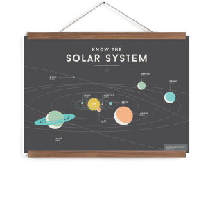 We Are Squared Solar System Poster 70x50cm