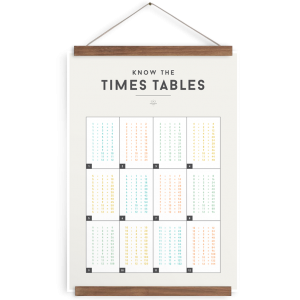 We Are Squared Times Table Poster 50x70cm