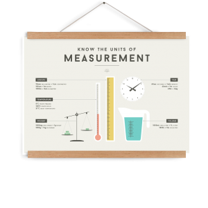 We Are Squared Measurement Poster 50x70cm